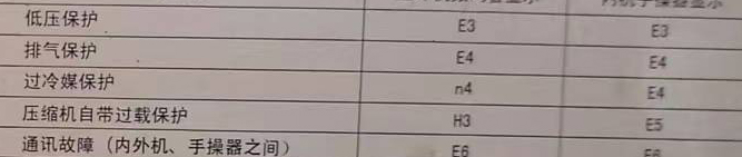 鲁甸空调电话在哪里找